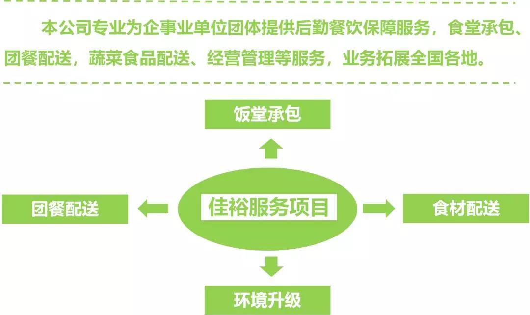 飯堂承包 食材蔬菜配送 團膳服務