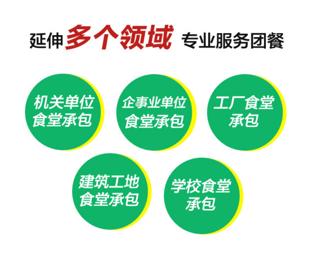 佳裕餐飲集團員工飯堂食品安全保障