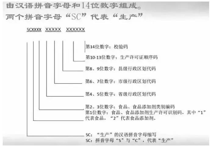 謝崗餐飲管理：食品標簽上暗藏的5個神技能，你都懂嗎？