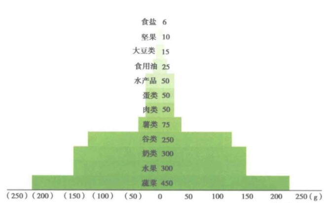 東莞膳食公司分享日常健康管理中，飲食管理需要注意哪些？